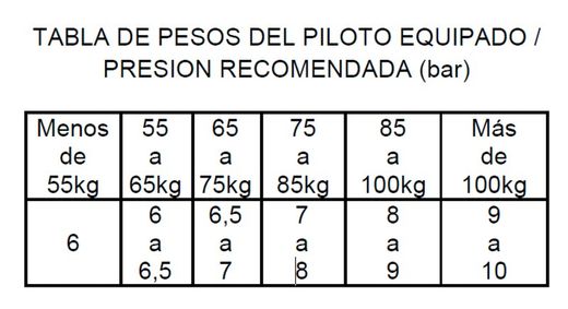 M4 Racing Parts 39mm Luftgabel
