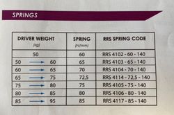 Molla Reiger per Ammortizzatore