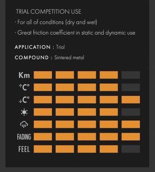 Testen Sie synthetische Bremsbeläge vorne von Braktec Galfer FD223-G1395