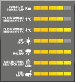 Testen Sie synthetische Bremsbeläge vorne von Braktec Galfer FD223-G1395