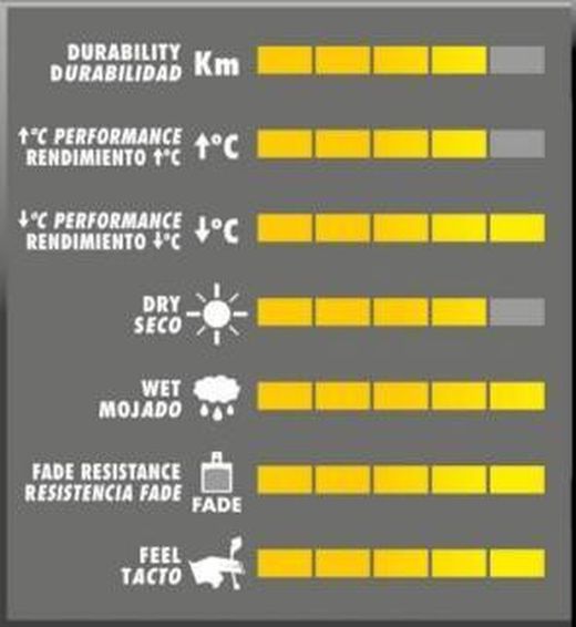 Testen Sie synthetische Bremsbeläge vorne von Braktec Galfer FD223-G1395