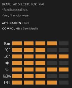 Pastilhas de freio traseiras vermelhas Galfer FD224G1805 Trial